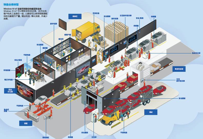 重新思考物联网环境下的制造业