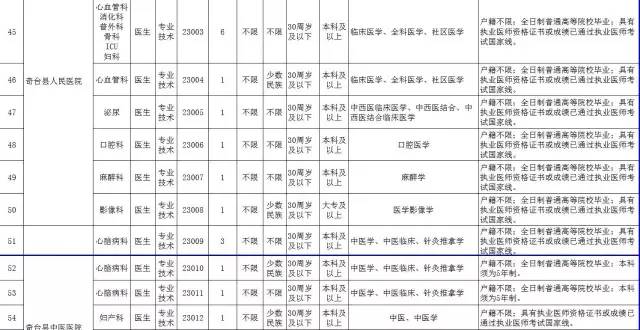 新疆人口信息