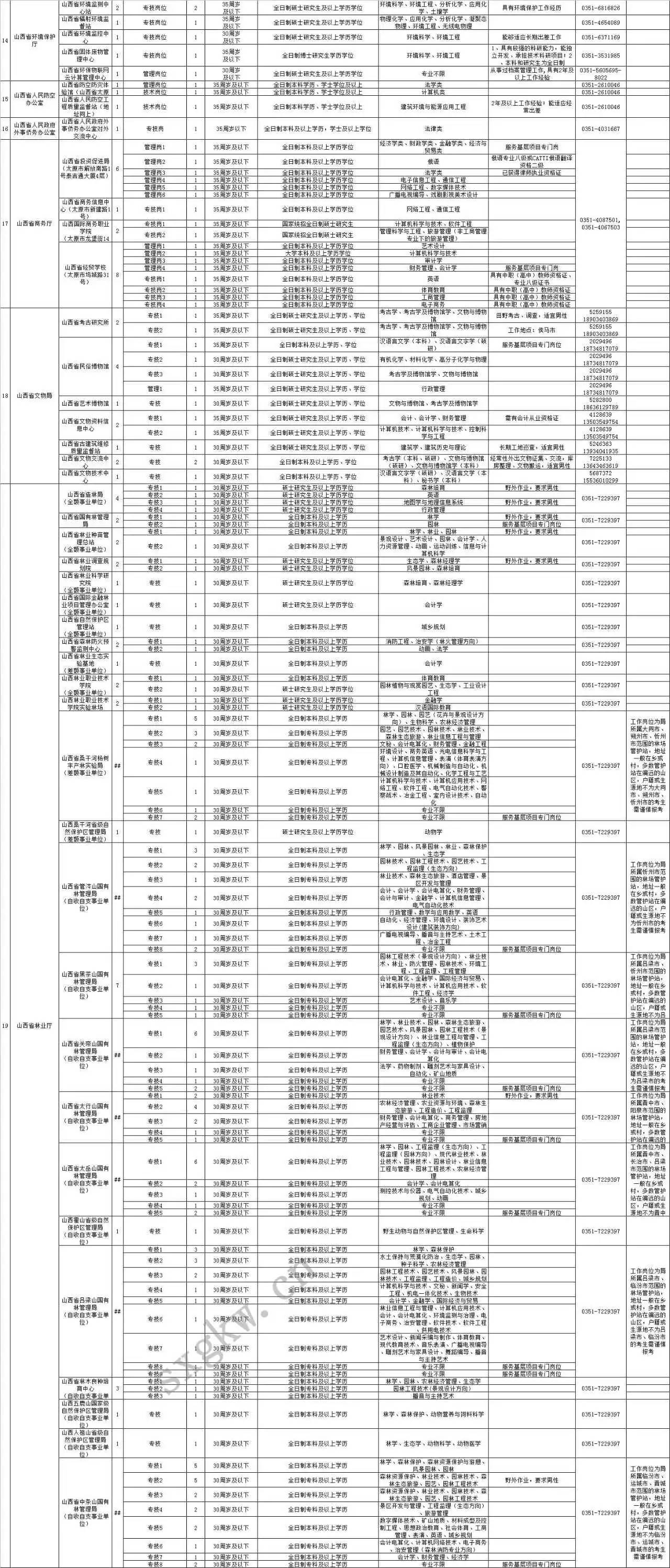 山西省事业单位改革