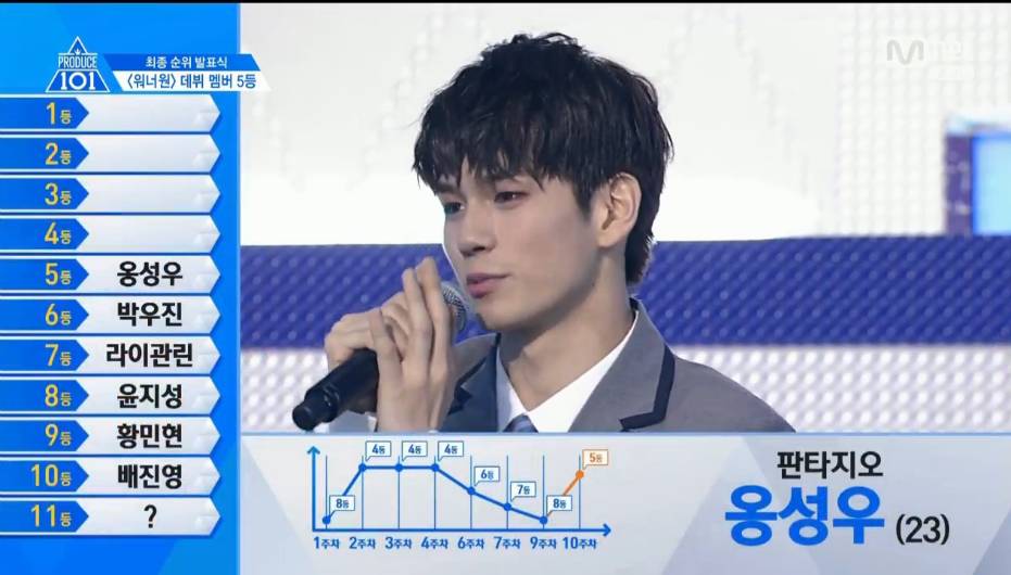 produce101最终出道名单出炉你pick的男孩出道了吗