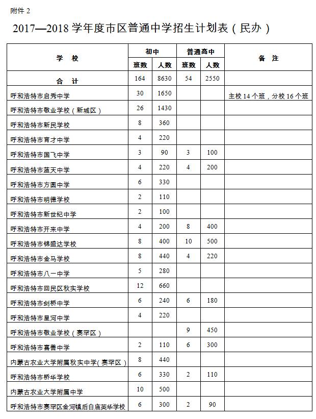 回族多少人口_中国回族人口有多少(3)