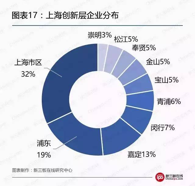 闵行区人口分别_人口普查