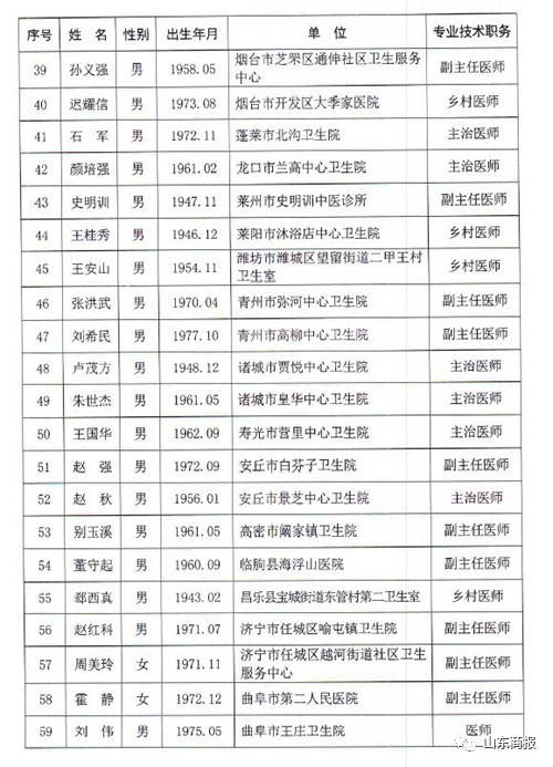 山东省人口姓名查找_山东省人口分布图(3)