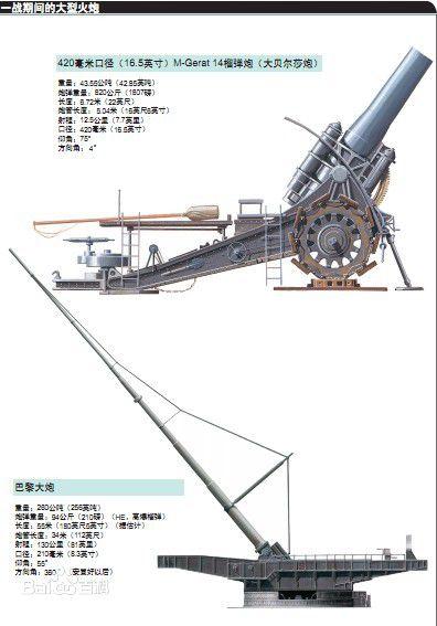 一战克虏伯经典之作——"big bertha"420毫米攻城榴弹炮