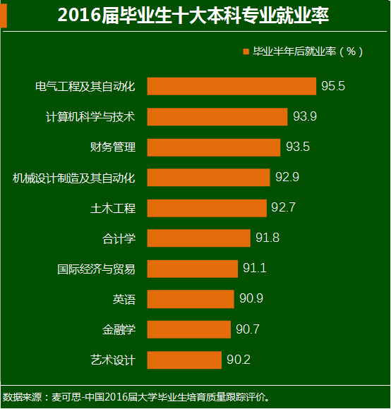 三本和专科哪个好