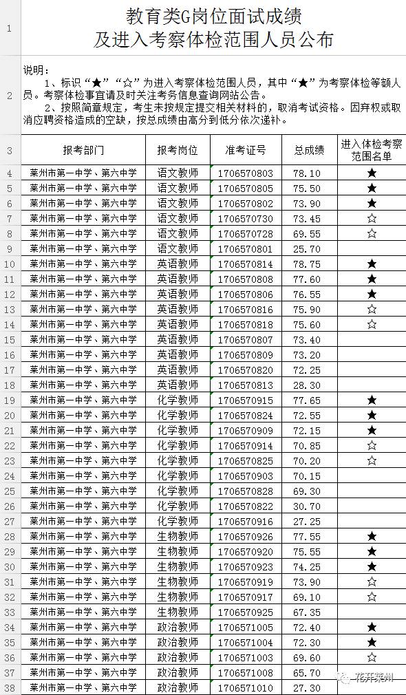 莱州人口多少_莱州人请注意,这条信息很重要 不看严重影响出行(2)