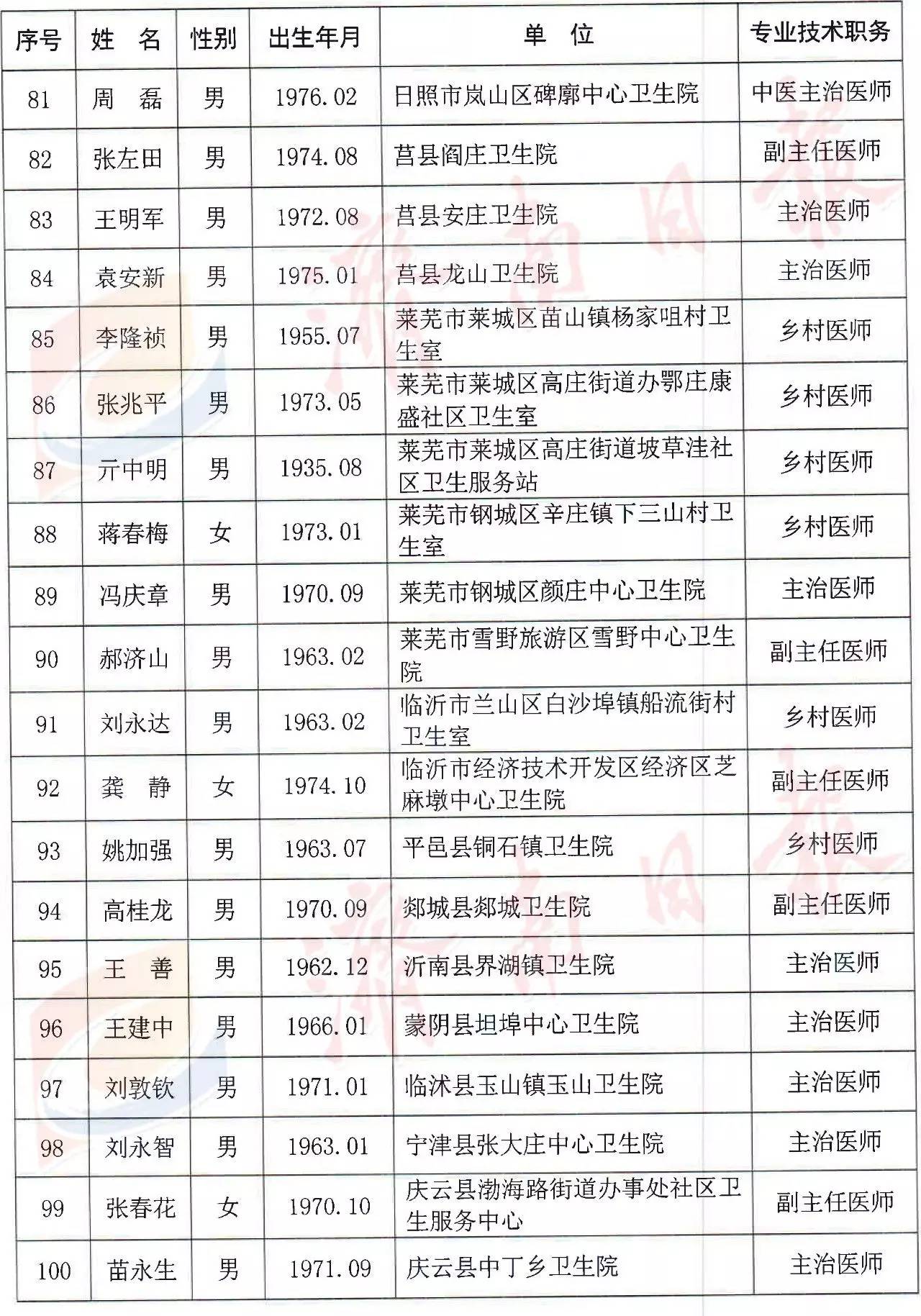 山东省人口姓名查找_山东省人口分布图(3)