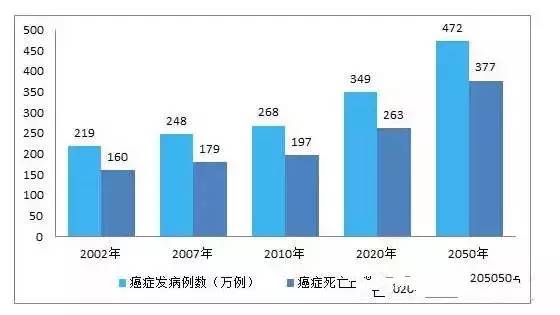 新增人口没有地怎么办_这些城市新增人口最多 2020年拿地买房,去这些地方准没(3)