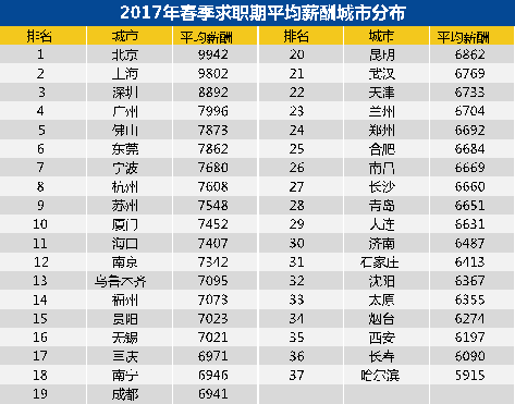 青岛人口平均收入_青岛人口分布图(3)