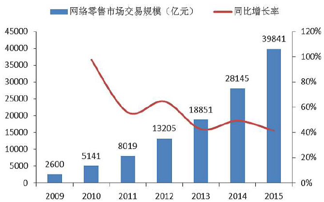 2017年工业互联网行业市场投资分析报告