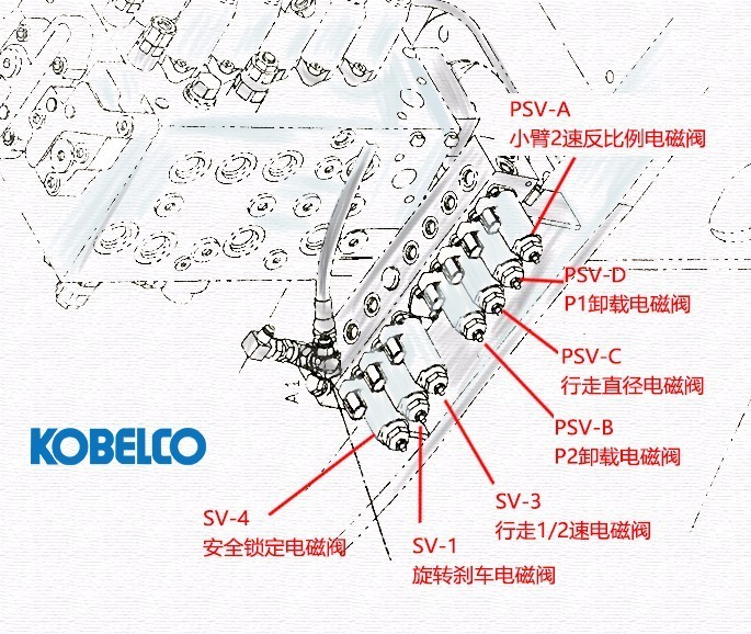 【收藏贴】神钢各机型电磁阀位置以及相关故障排查方法