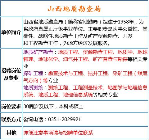 地矿招聘_全国20家地矿机构最新招聘,100多个岗位,速来报名