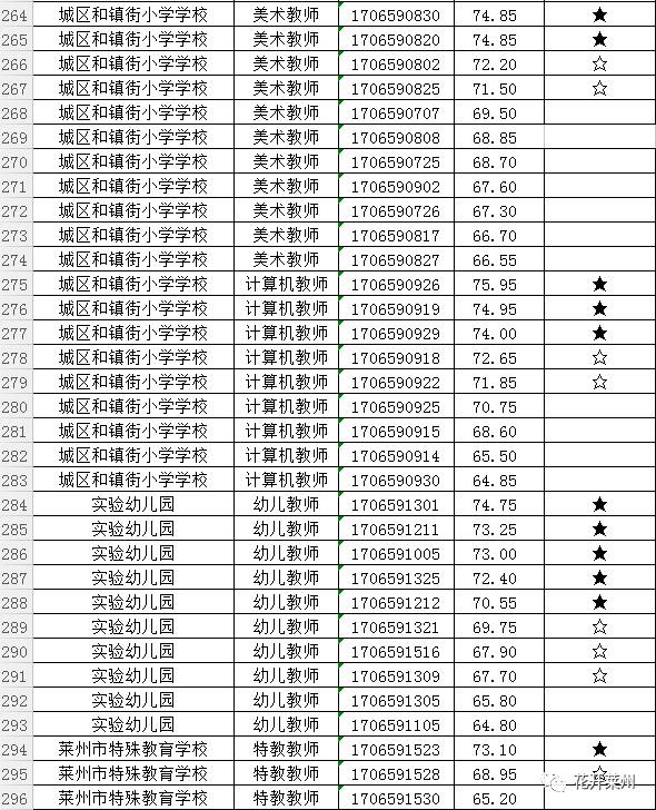 莱州人口多少_莱州人请注意,这条信息很重要 不看严重影响出行(2)