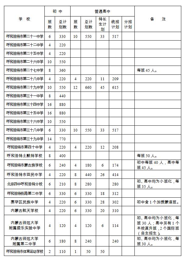 回族多少人口_中国回族人口有多少(3)