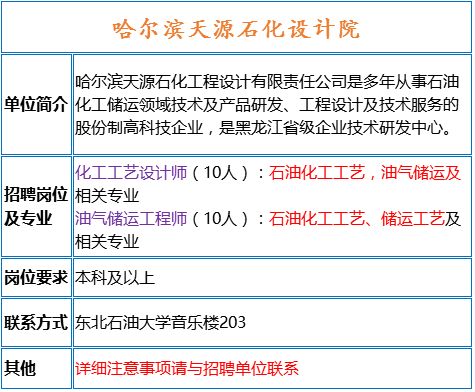 东明招聘信息_东明县人寿保险公司在哪里 东明县石化公司(3)