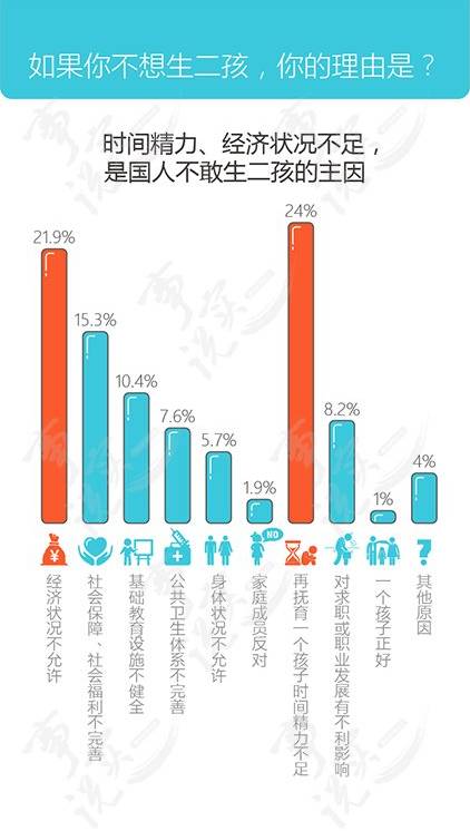 全国人口生育调查_人口与计划生育手抄报