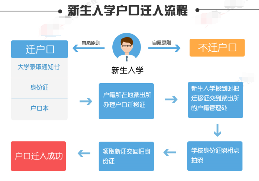 人口迁移件_人口迁移思维导图