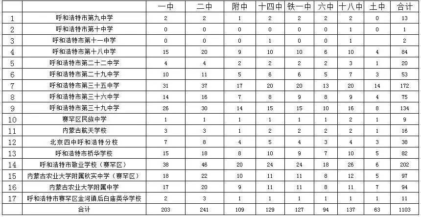 回族多少人口_中国回族人口有多少(3)