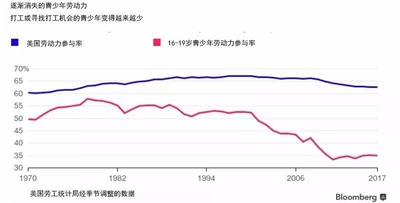 青少年人口比重_上海青少年人口现状和特征分析(2)