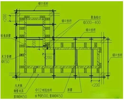 模板安装至关重要,看创优工程如何做?