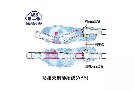 ABS有什么作用 原理是什么(2)