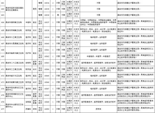 新疆人口信息