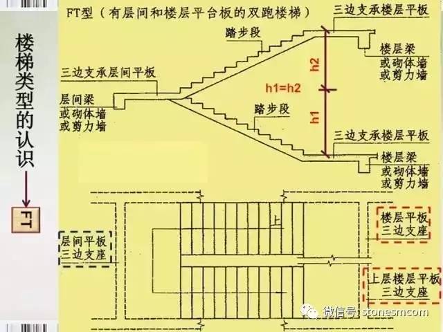 几大楼梯类型的认识(详解图)并附带石材楼梯精品案例