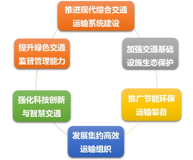 交通规划招聘_城市轨道交通学院(2)