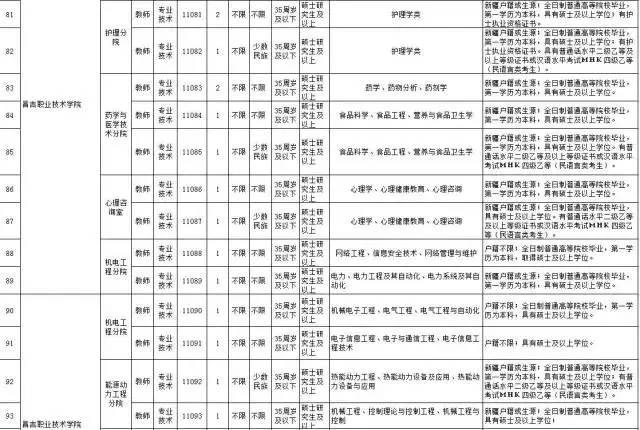 昌吉招聘信息_昌吉市 周边县市最新招聘信息 第2期(2)