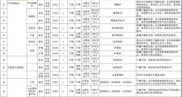 昌吉州人口_IPO审核上4过3 新三板摘牌公司伯特利过会,又一农业企业被否(2)