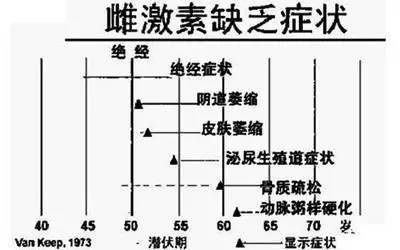 如果你不够漂亮,那一定是雌激素惹的祸