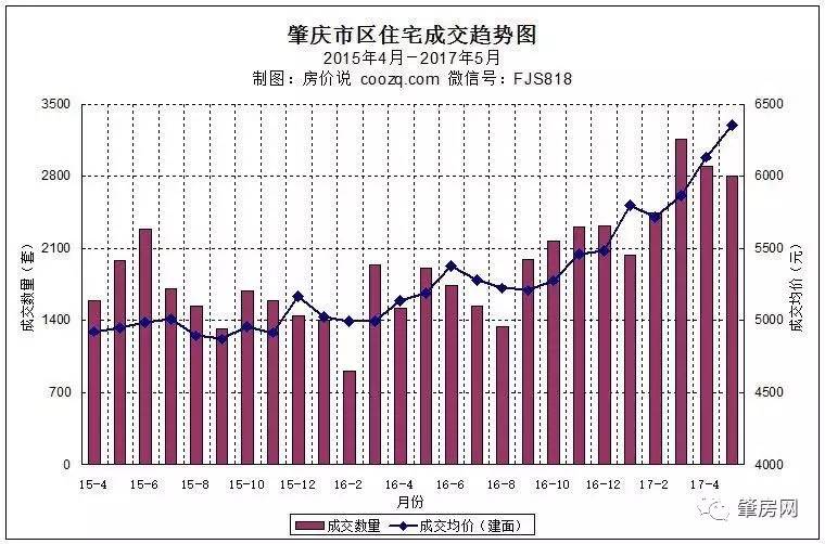 肇庆人口_肇庆跨入百万人口城市行列 一江两岸谱写发展新篇章(2)