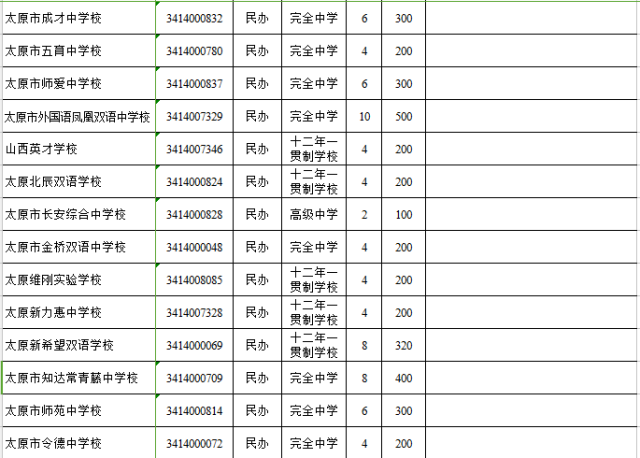 山西全省高中排行榜!重点高中这么多,你想上哪个?