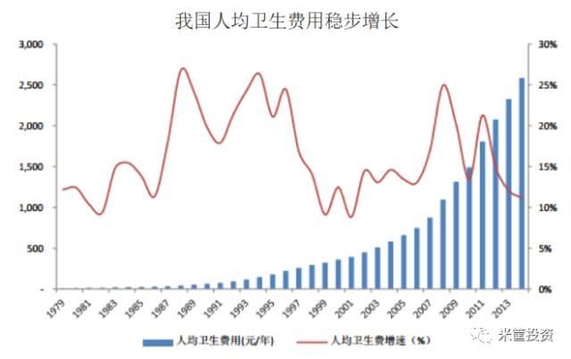 不缺gdp