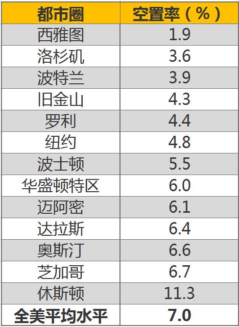 人口普查进度表_安阳市统计信息网(3)