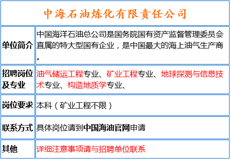 中海油招聘信息_应聘中国石油需要什么条件(3)