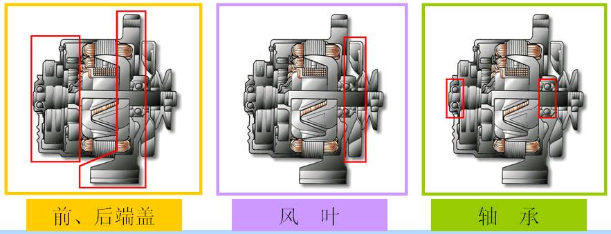 汽车用交流发电机结构与工作原理解析