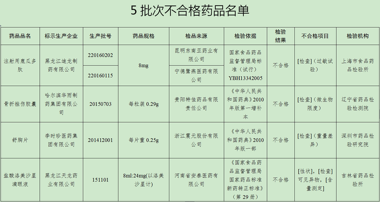 李时珍医药集团gdp_李时珍医药集团一株小草兴大业