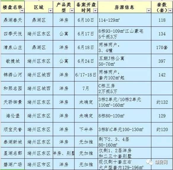 肇庆外来人口数量_外地人在肇庆买房条件 在肇庆买房 好吗(3)