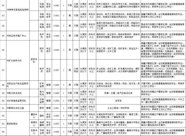 昌吉招聘信息_昌吉市 周边县市最新招聘信息 第2期(2)