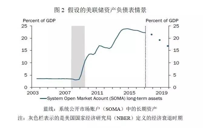 随机人口增长模型怎么解_人口普查(2)