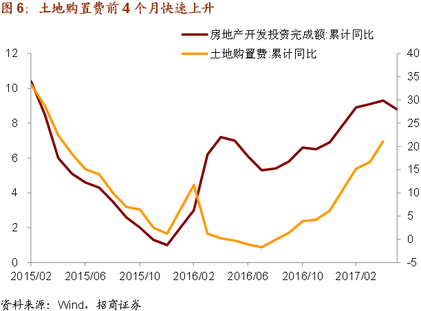 gdp口径_GDP进入个位数时代 房市回暖尚早(2)