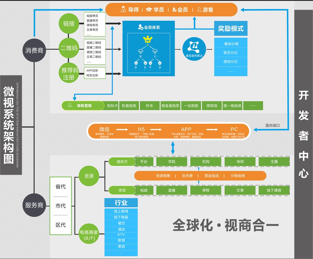 微信直播系统