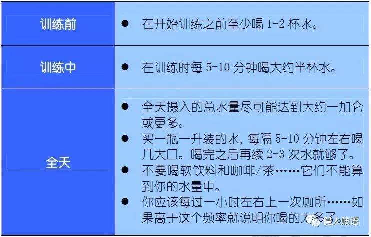 干货!肌肉的合成代谢法则 (21)