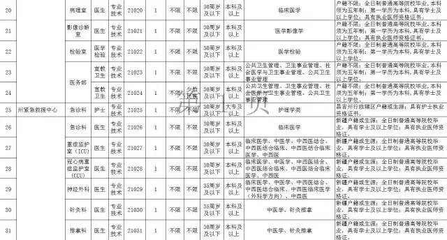 昌吉招聘信息_昌吉市 周边县市最新招聘信息 第2期(2)