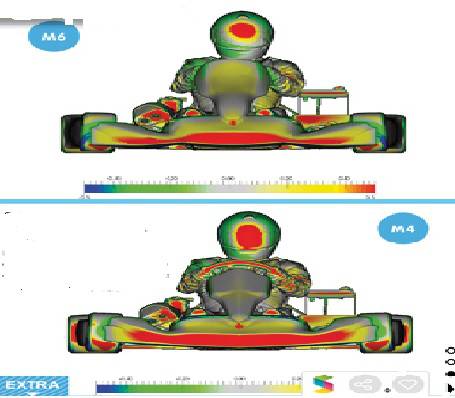 上图:otk tonykart m6和m4卡丁车cfd计算流体动力学分析,从图可见m6