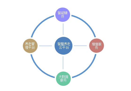 人口老龄化与生活科技化_人口老龄化