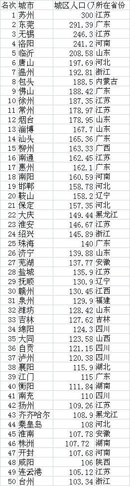 无锡城区人口_江苏省无锡市城区常住人口近367万,跻身Ⅰ型大城市之列