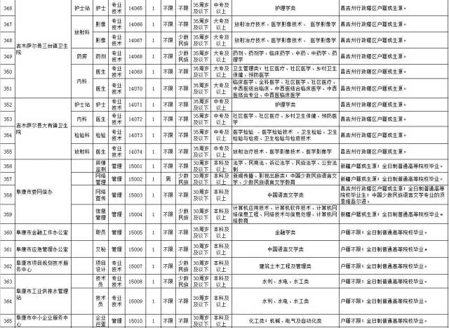 新疆人口信息(2)