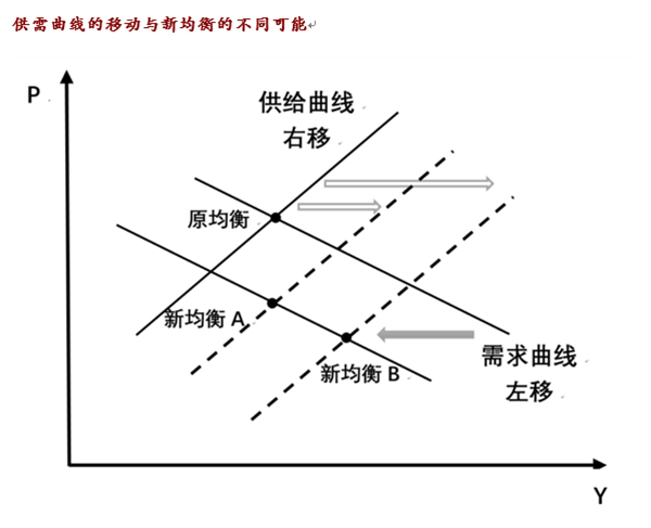 人口再生产率_11.有关人口再生产类型的说法正确的是 A.目前.世界人口再生产类(3)